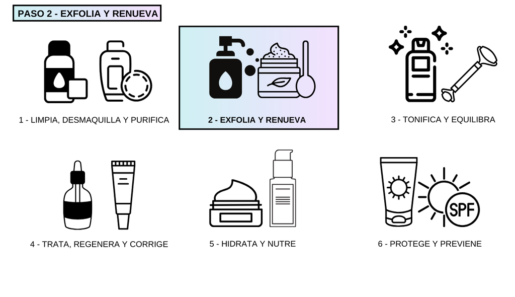 pasos de rutina skincare natural