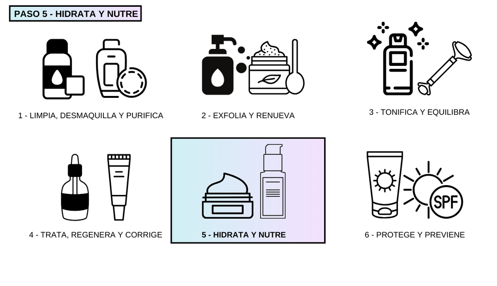 pasos de rutina skincare natural